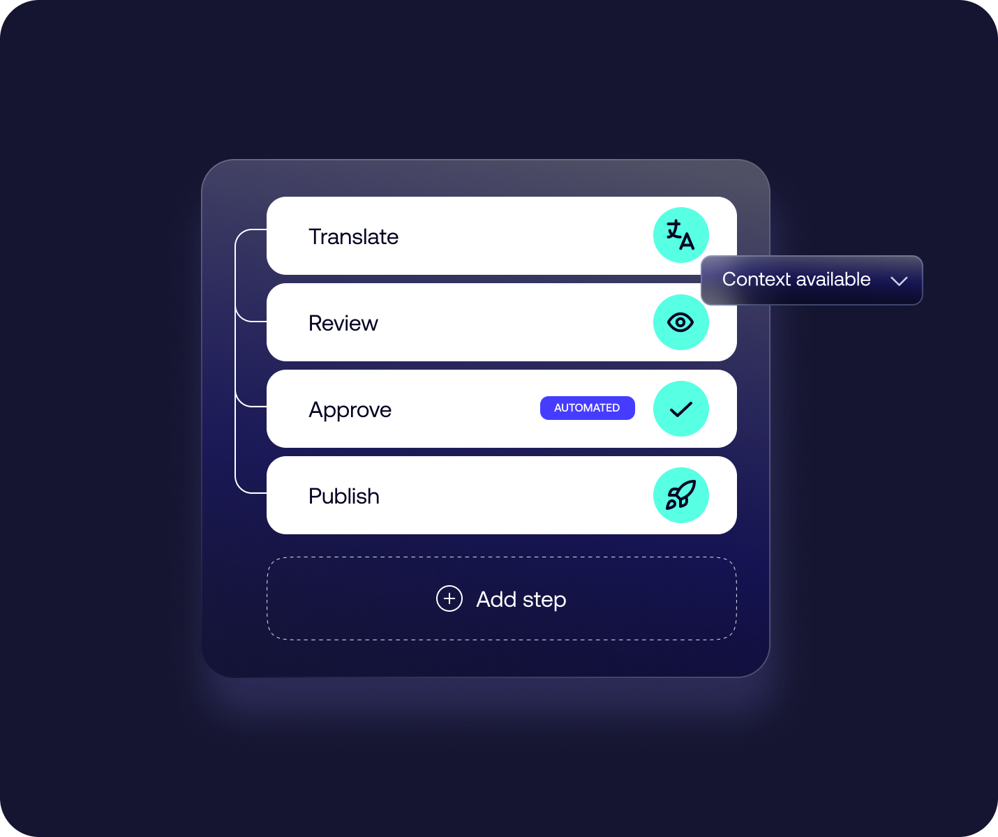 Benefits_Customizable workflows